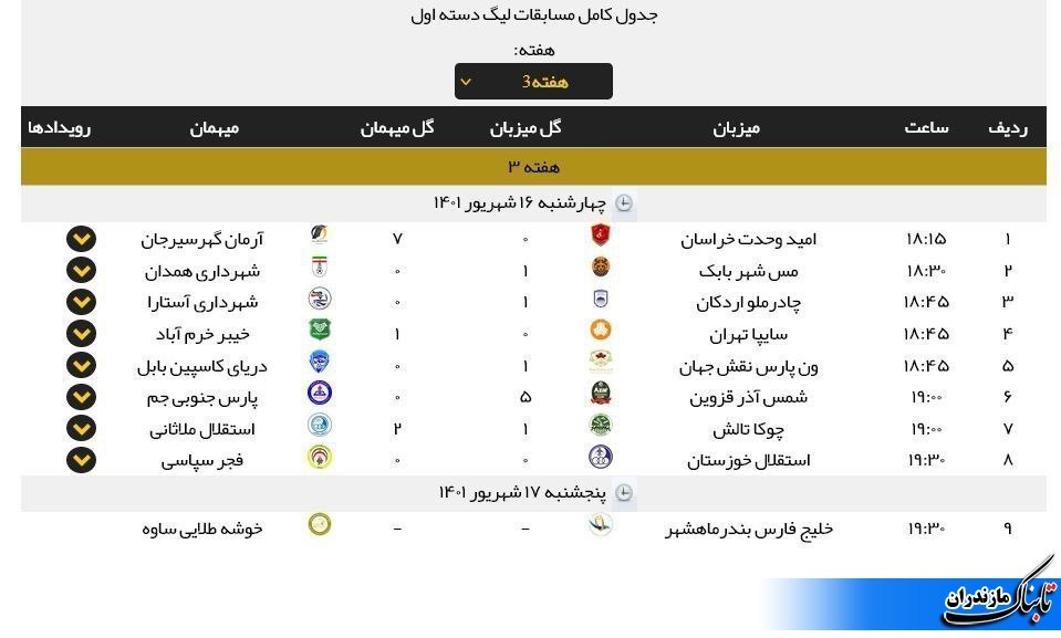 جدول و نتایج بازی های هفته سوم لیگ دسته اول فوتبال/سومین شکست دریای بابل